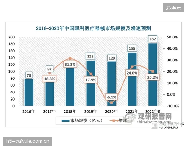 主战场转移：2026-2029年，票务系统服务商的竞争焦点将从一线城市转向寻求数字化升级的二三线城市体育场馆